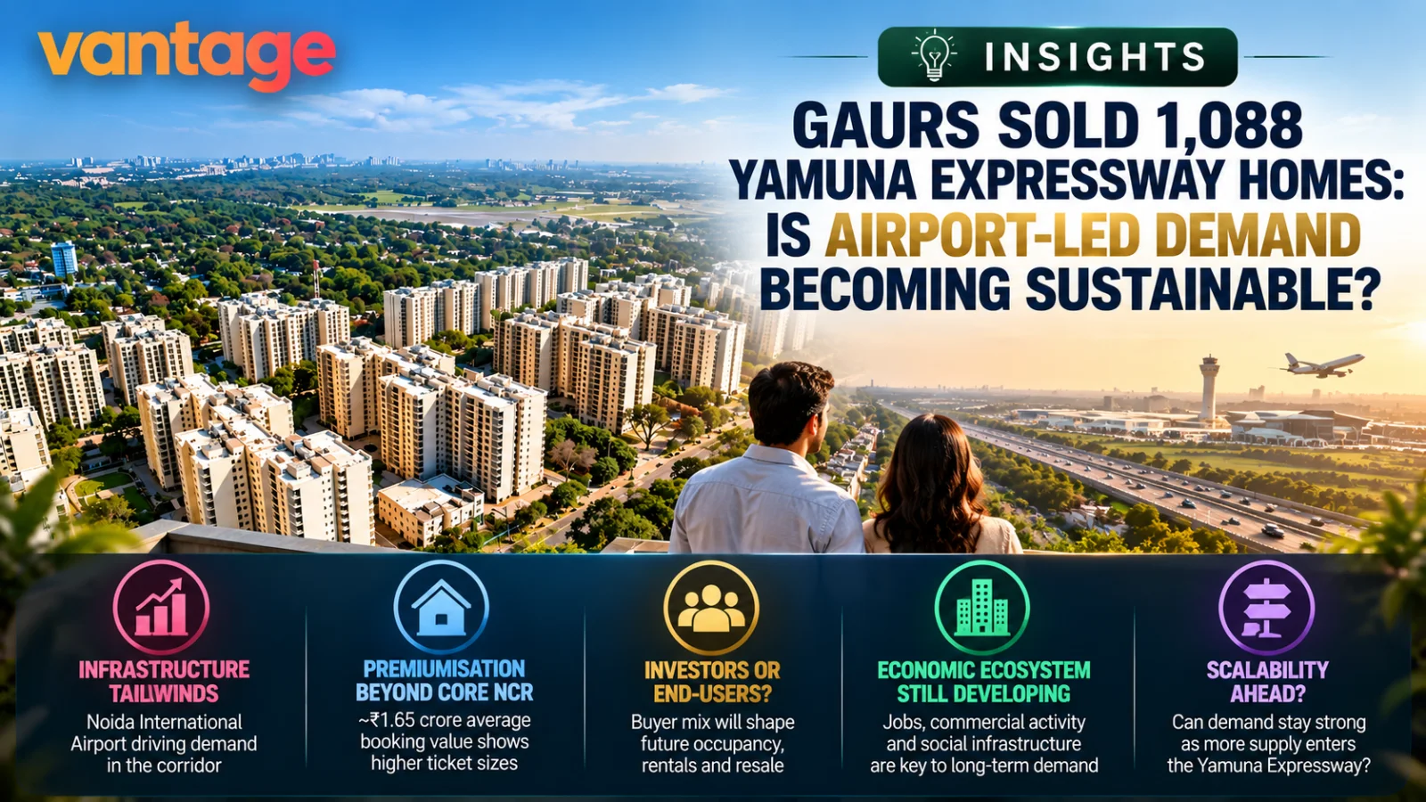 Yamuna Expressway real estate analysis showing residential projects and Noida International Airport, examining whether airport-led housing demand can support sustainable occupancy, rentals and resale demand.