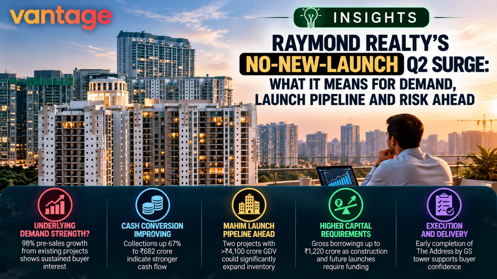 Raymond Realty Q2 FY27 analysis showing residential projects and investor data as pre-sales rise 98% to ₹902 crore without a new launch, with Mahim projects and capital requirements ahead.