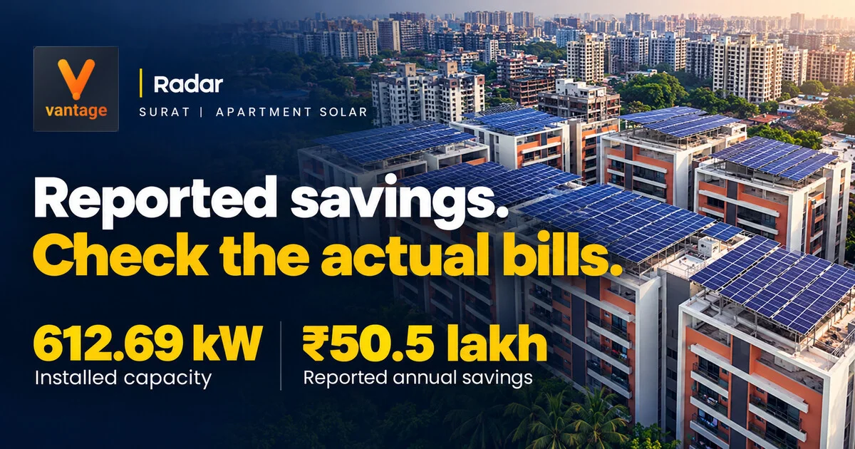 Apartment rooftop solar in Surat, highlighting 612.69 kW installed capacity and ₹50.5 lakh reported annual savings.