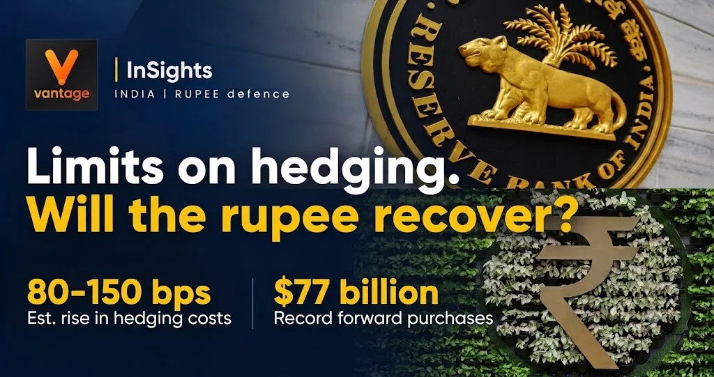 Vantage InSights report banner analyzing RBI hedging limits, $77 billion record forward purchases, and estimated hedging cost impact on the Indian Rupee.