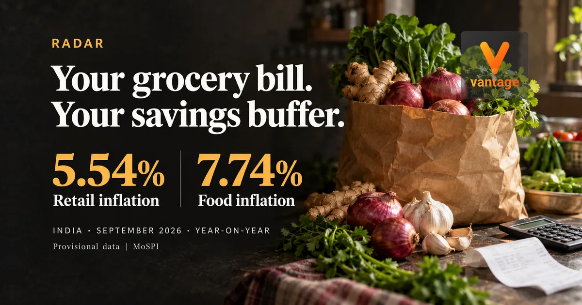 Groceries, calculator and receipt beside September 2026 inflation figures: 5.54% retail and 7.74% food, year-on-year.