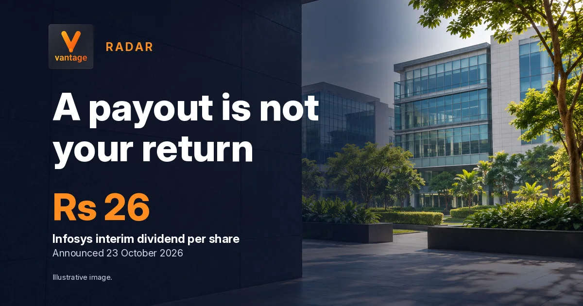 Illustrative investment paperwork scene. Radar banner: A payout is not your return. Rs 26: Infosys interim dividend per share.