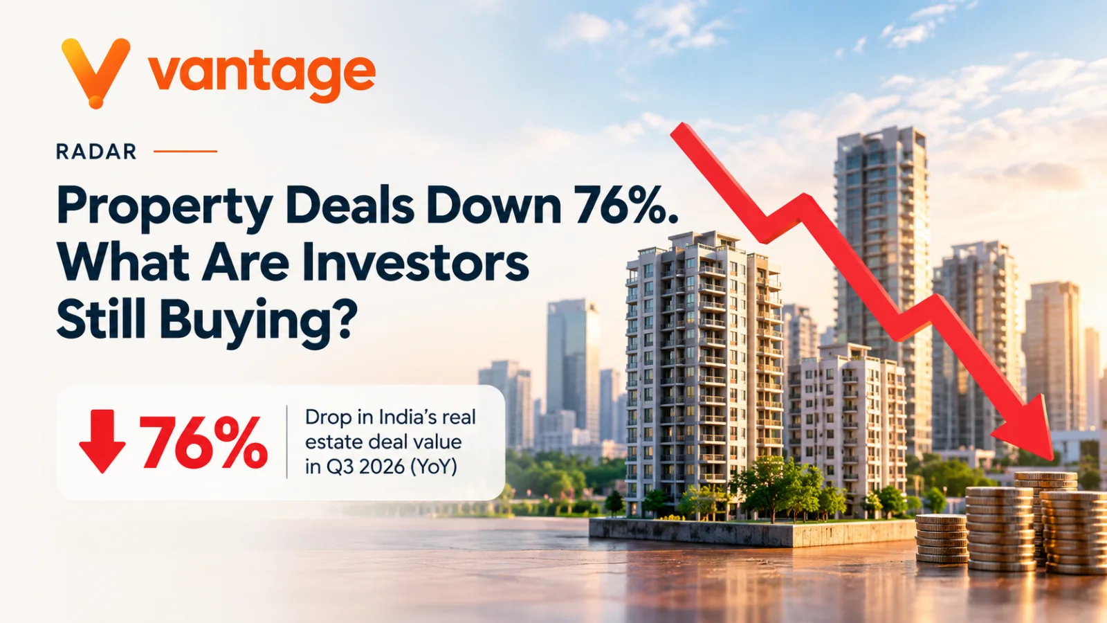 One editorial note: the 76% decline refers to India’s real-estate deal value year-on-year in Q3 2026, not a 76% fall in property prices. The banner reflects that distinction.