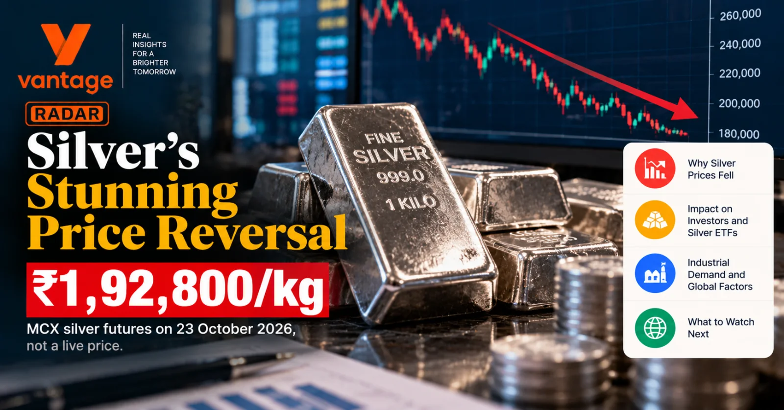 Silver price crash in India in October 2026, with MCX silver futures falling to ₹1,92,800 per kg amid market volatility and investment risks.
